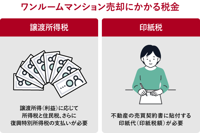ワンルームマンション売却にかかる税金