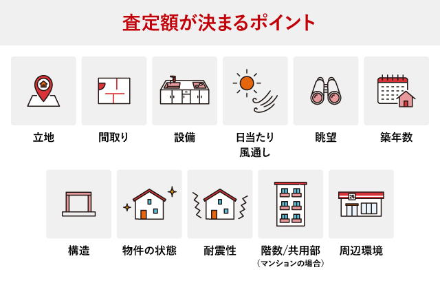 査定額が決まるポイント