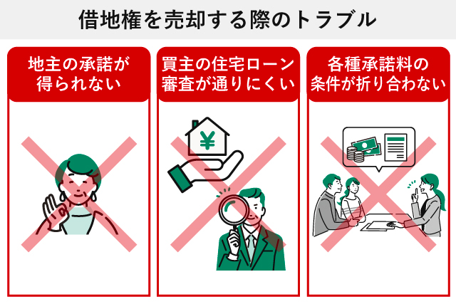 借地権を売却する際のトラブル