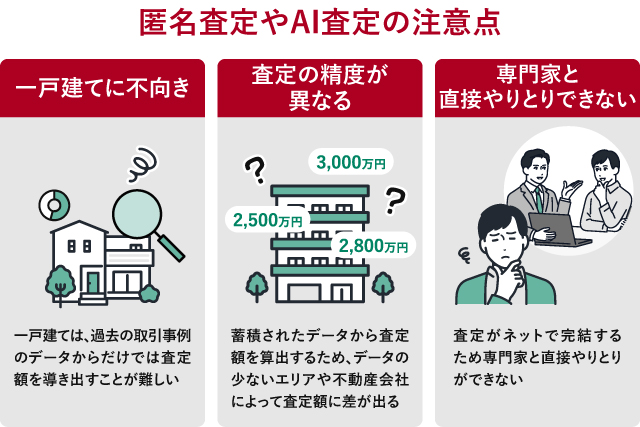 匿名査定やAI査定の注意点