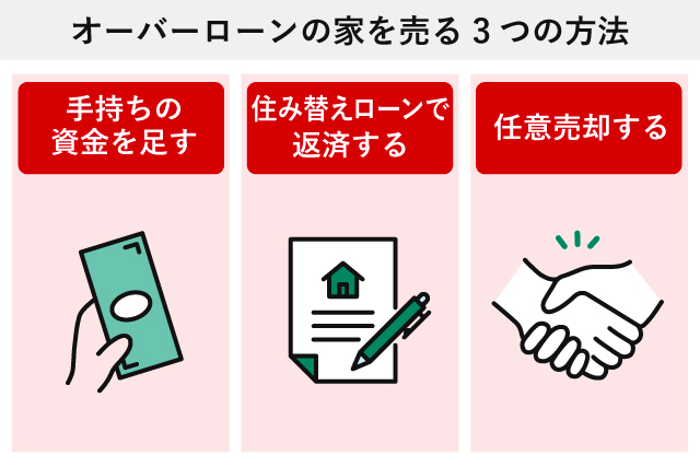 オーバーローンの家を売る3つの方法