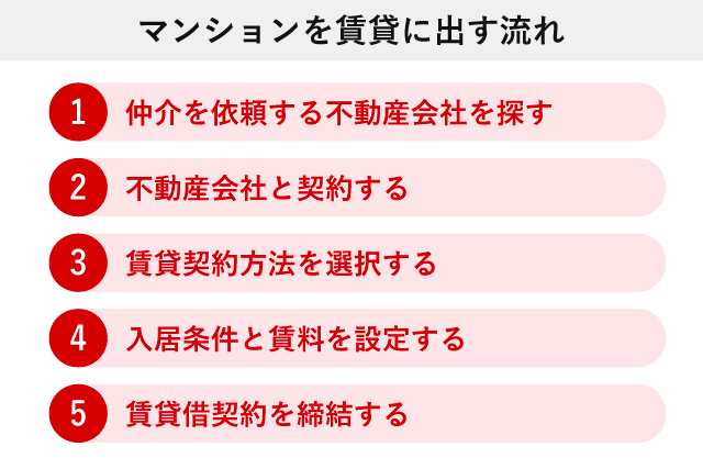 マンションを賃貸に出す流れ