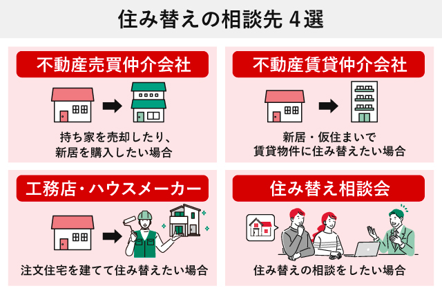 住み替えの相談先4選