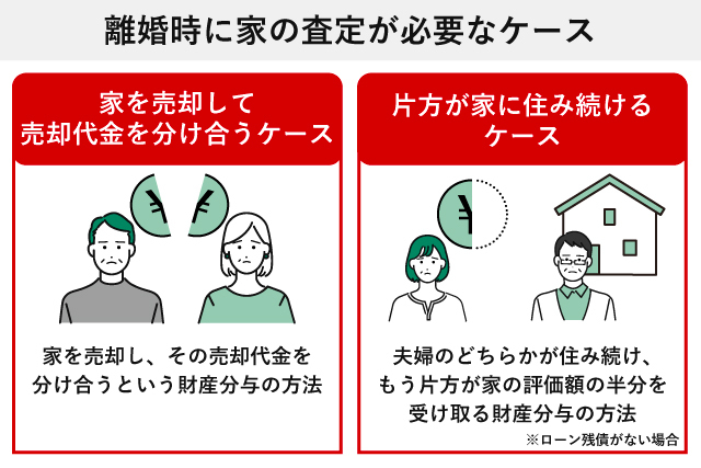 離婚時に家の査定が必要なケース