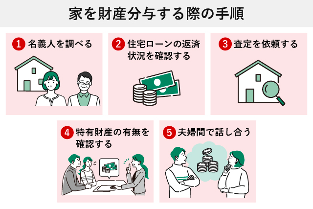 家を財産分与する際の手順