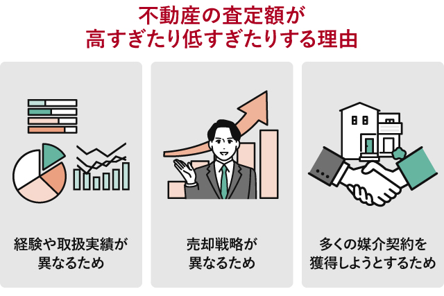 不動産の査定額が高すぎたり低すぎたりする理由
