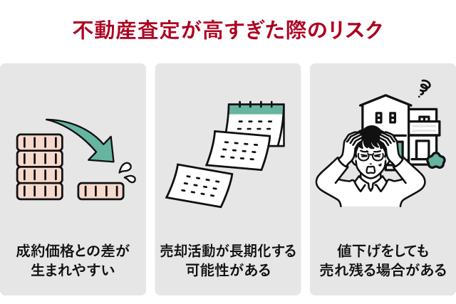 不動産査定が高すぎた際のリスク