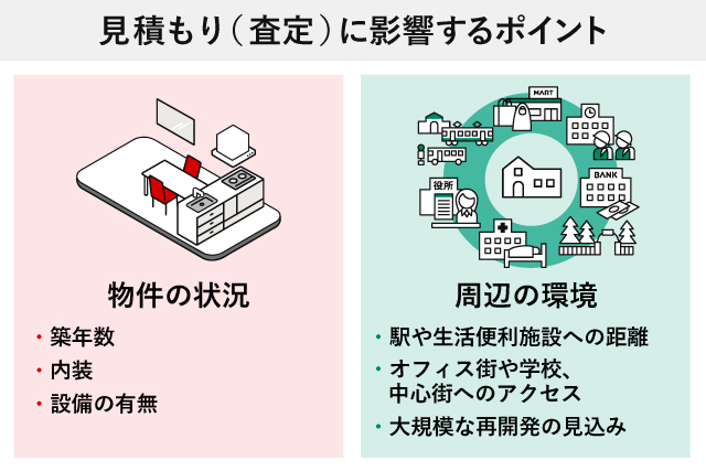 見積もりに影響するポイント