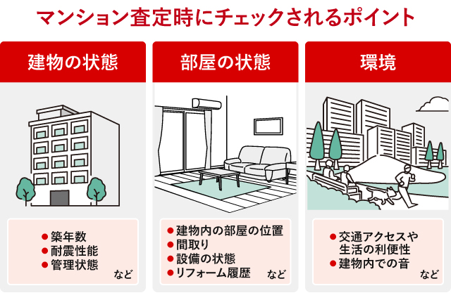 マンション査定時にチェックされるポイント