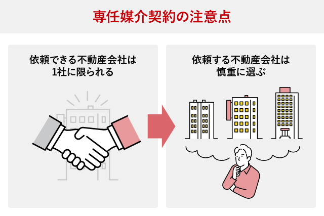 専任媒介契約の注意点