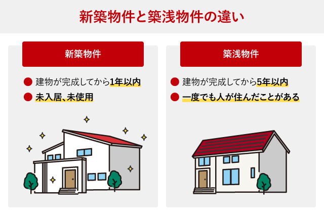 新築物件と築浅物件の違い