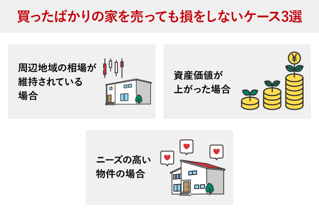 買ったばかりの家を売っても損をしないケース3選