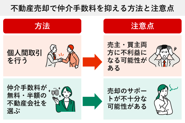 不動産売却で仲介手数料を抑える方法と注意点