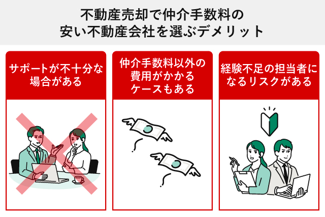 不動産売却で仲介手数料の安い不動産会社を選ぶデメリット