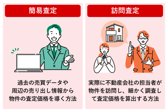 簡易査定と訪問査定について