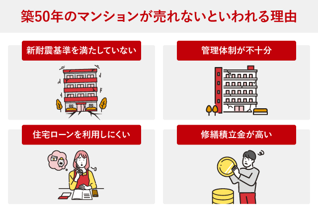 築50年マンションが売れないといわれる理由
