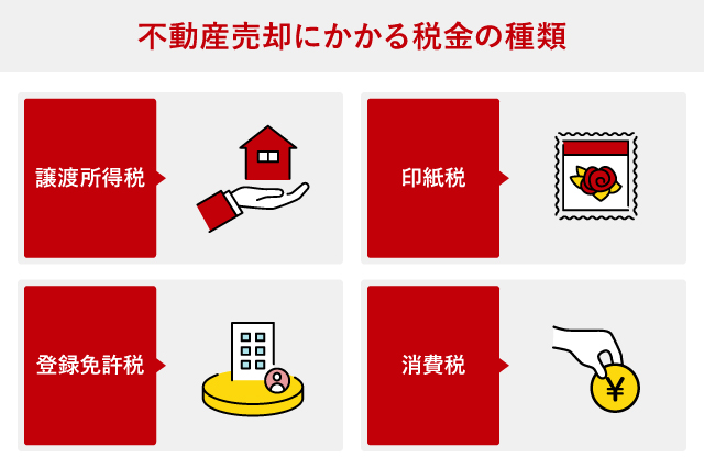 不動産売却にかかる税金の種類