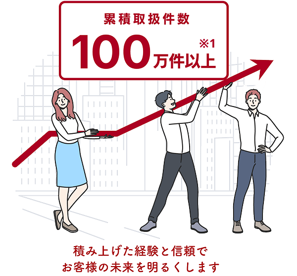 累積取扱件数100万件以上積み上げた経験と信頼でお客様の未来を明るくします