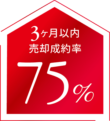 3ヶ月以内売却成約率75% 3ヶ月以内売却成約率75%