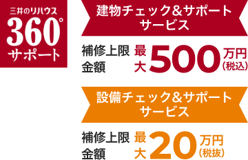 三井のリハウス360°サポート 建物チェック&サポートサービス 補修上限金額 最大500万円（税込） 設備チェック&サポートサービス 補修上限金額 最大20万円（税抜）