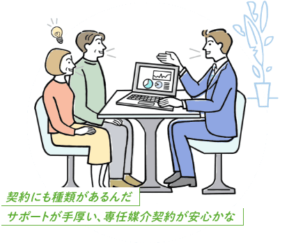 不動産会社と媒介契約へ 不動産会社と媒介契約へ