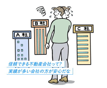 不動産会社へ査定依頼しよう 不動産会社へ査定依頼しよう