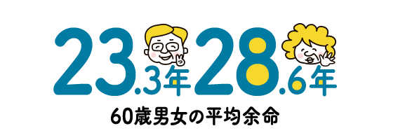 23.3年、28.6年 60歳男女の平均余命