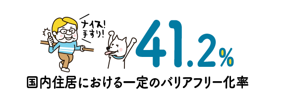 41.2% 国内住居における一定のバリアフリー化率