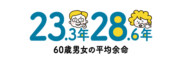 23.3年、28.6年 60歳男女の平均余命