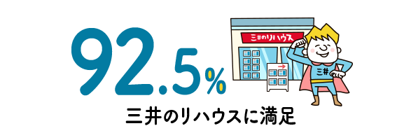 92.5% 三井のリハウスに満足