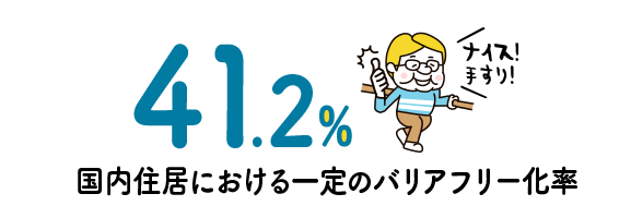 41.2% 国内住居における一定のバリアフリー化率