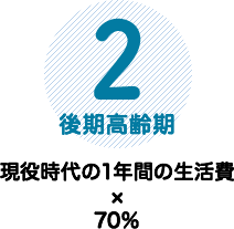 1.アクティブ・シニア期 現役時代の1年間の生活費x70%