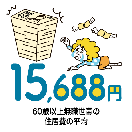 15,688円 60歳以上無職世帯の住居費の平均