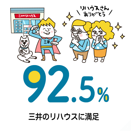 92.5% 三井のリハウスに満足