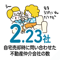 2.23社 自宅売却時に問い合わせた不動産仲介会社の数