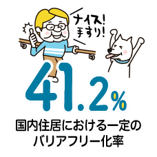 41.2% 国内住居における一定のバリアフリー化率