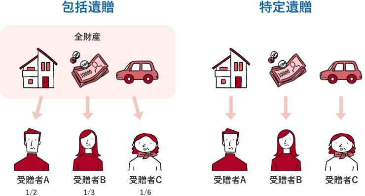 遺贈の種類のイメージ図