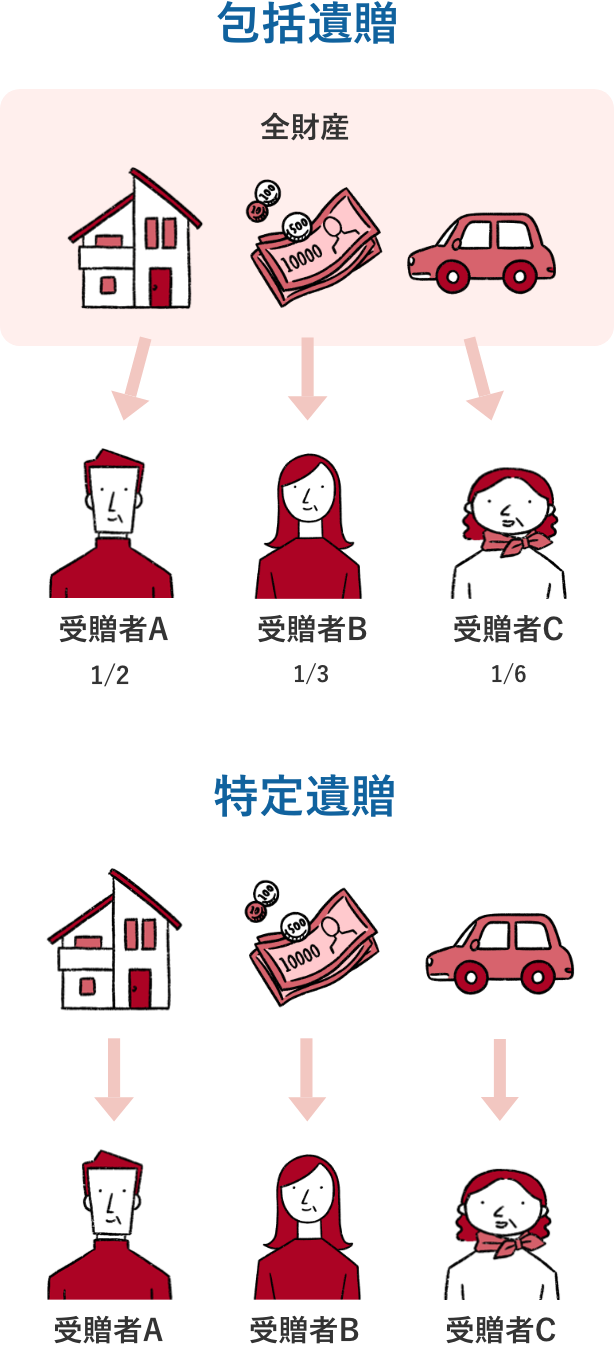遺贈の種類のイメージ図
