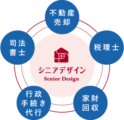不動産売却 税理士 家財回収 行政手続き代行 司法書士 シニアデザイン
