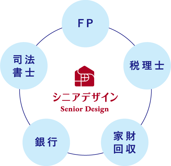 FP 税理士 家財回収 銀行 司法書士 シニアデザイン