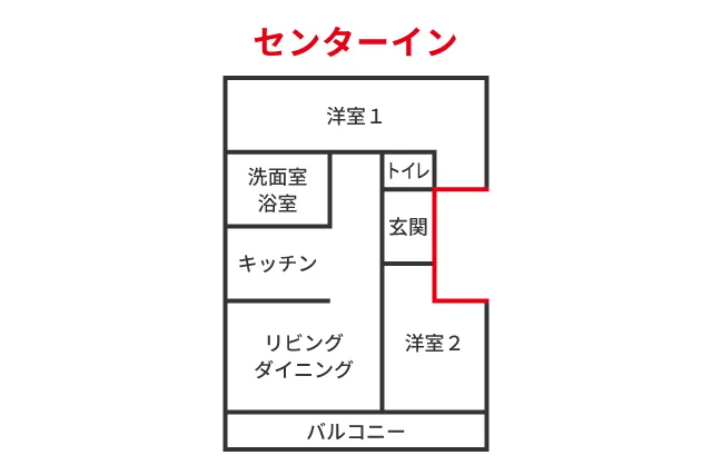 センターイン型間取り図