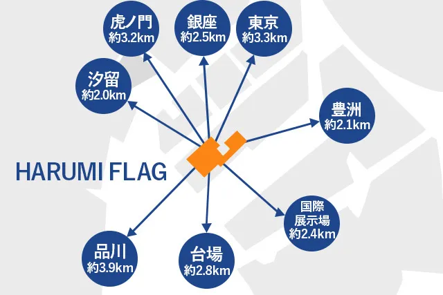 晴海フラッグからアクセスできる周辺駅までの距離