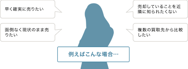 例えばこんな場合…早く確実に売りたい。面倒なく現状のまま売りたい。売却していることを近隣に知られたくない。複数の買取先から比較したい。